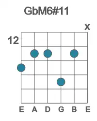 Guitar voicing #1 of the Gb M6#11 chord